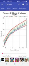 Screenshot_20220621-160024_Child Growth Tracker.jpg