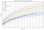 courbe_poids_Manon (3).png