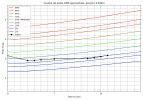 courbe_poids_Edern (4).png