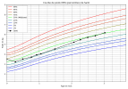 courbe_poids_Santi (1).png