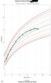 Elyne 2_OMS_Poids_Courbe_2025_01_24_12_38_58~2.jpeg