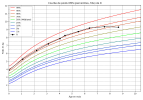 courbe_poids_R (2).png
