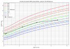 courbe_poids_Minipouce (2).png