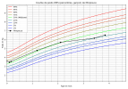 courbe_poids_Minipouce (3).png