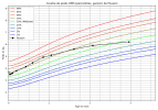 courbe_poids_Poussin(1).png