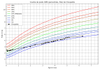 courbe_poids_Choupette (9).png