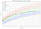courbe_poids_Poussin(5).png