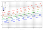 courbe_poids_O (2).png