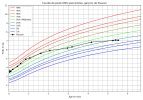courbe_poids_Poussin (1).png