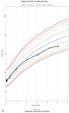 Max_OMS_Poids_Courbe_2025_10_05_12_03_39.jpeg