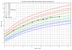 courbe_poids_Nounou (1).png