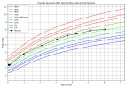 courbe_poids_Nounou (2).png