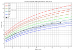 courbe_poids_H (1).png