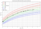 courbe_poids_Nounou (3).png
