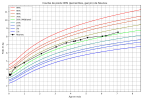 courbe_poids_Nounou (6).png
