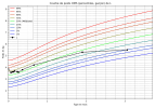courbe_poids_L (1).png