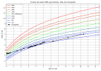 courbe_poids_Choupette (11).png