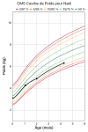 Naël_OMS_Poids_Courbe.png