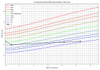 courbe_poids_A (2).png
