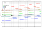 courbe_poids_Antoine (1).png