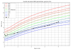 courbe_poids_isi (1).png