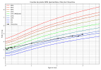 courbe_poids_Chouchou (1).png