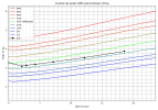 courbe_poids_Eva (1).png