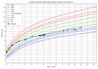 courbe_poids_Poussin (18).png