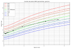 courbe_poids_ (1).png