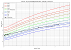 courbe_poids_Chouchou (2).png