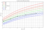 courbe_poids_ (1).png