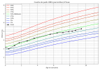 courbe_poids_Evan(1).png