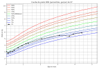 courbe_poids_XY (1).png