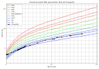 courbe_poids_Choupette (15).png