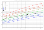 courbe_poids_A-4.png